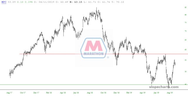 slopechart MPC