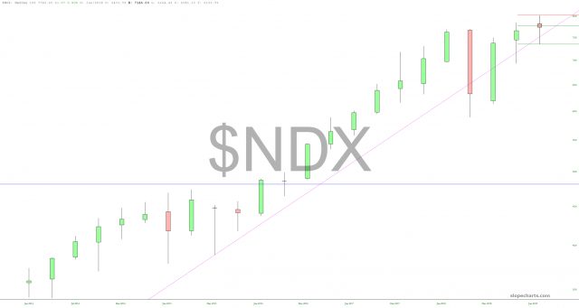 slopechart NDX