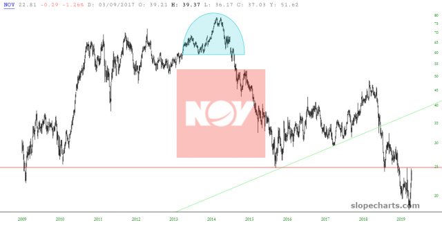 slopechart NOV