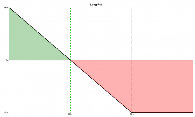 LongPut