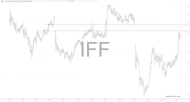 slopechart IFF