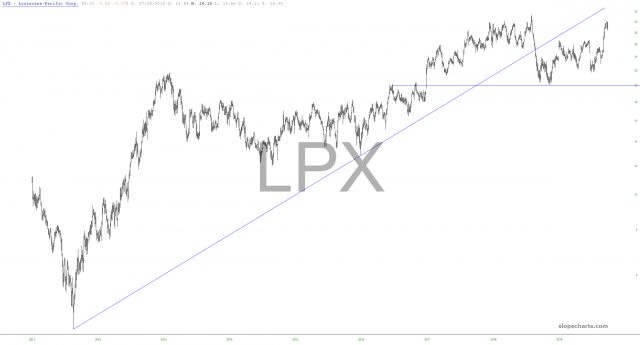 slopechart LPX