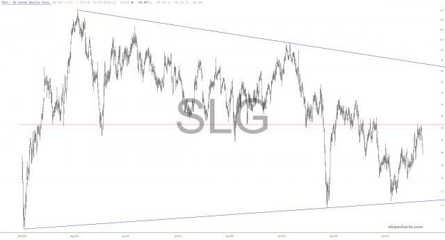 slopechart SLG