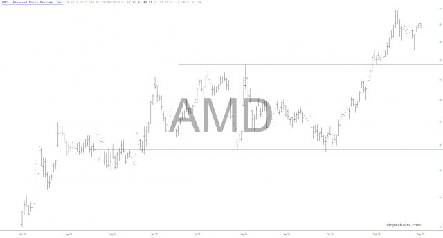slopechart AMD