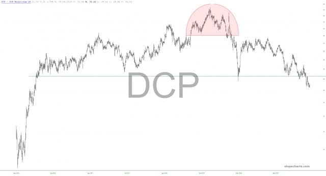 slopechart DCP