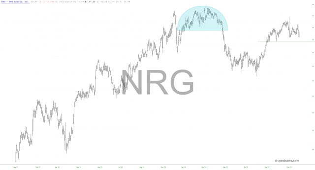 slopechart NRG