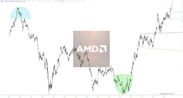 slopechart AMD