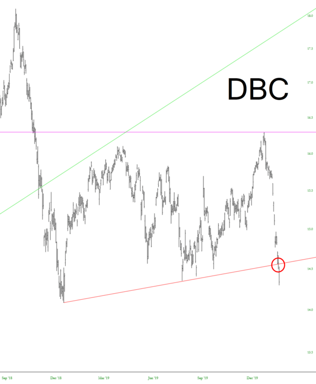 DBC