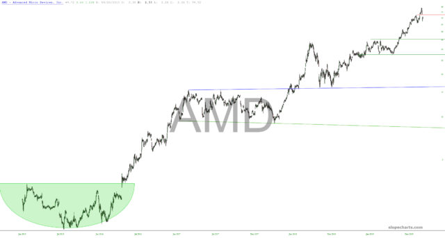 slopechart AMD