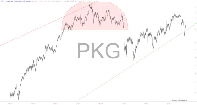 slopechart PKG