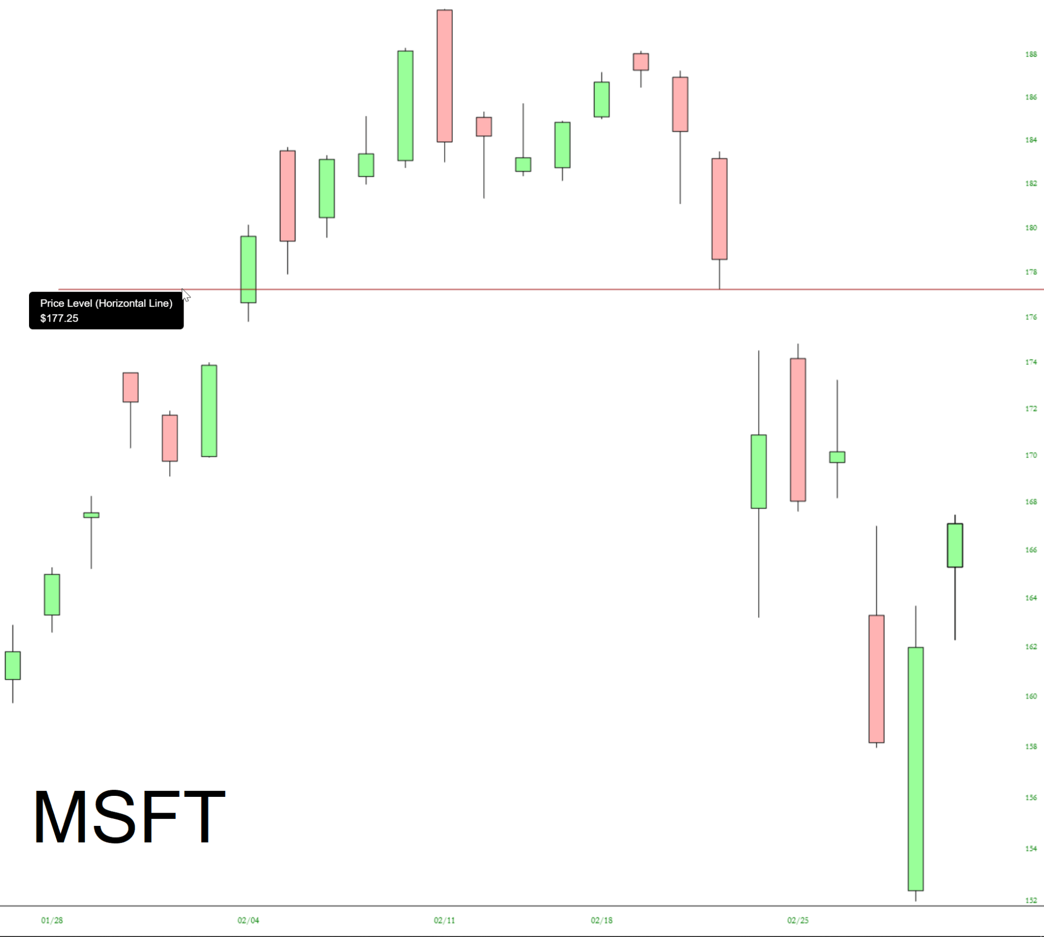 Two Megacap Bounce Targets Slope Of Hope Technical Tools For Traders