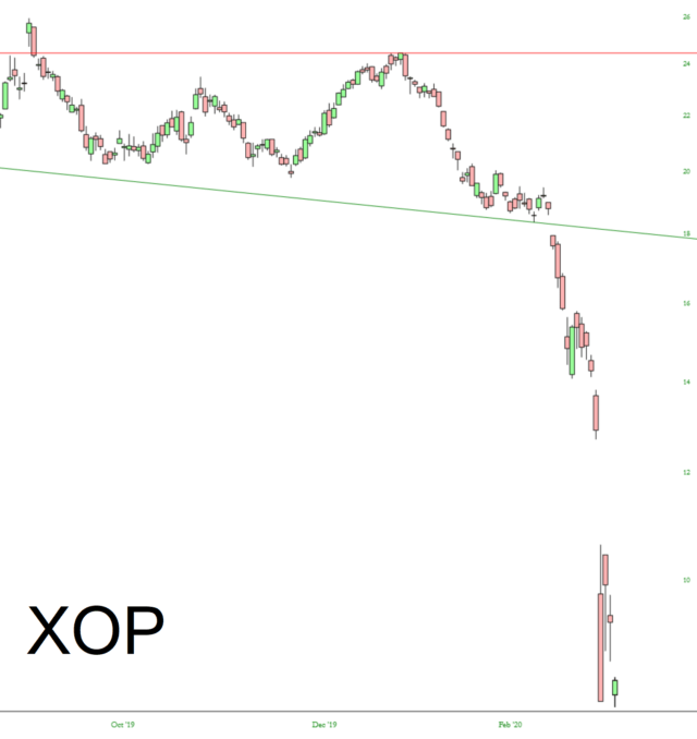 XIOPXOPS