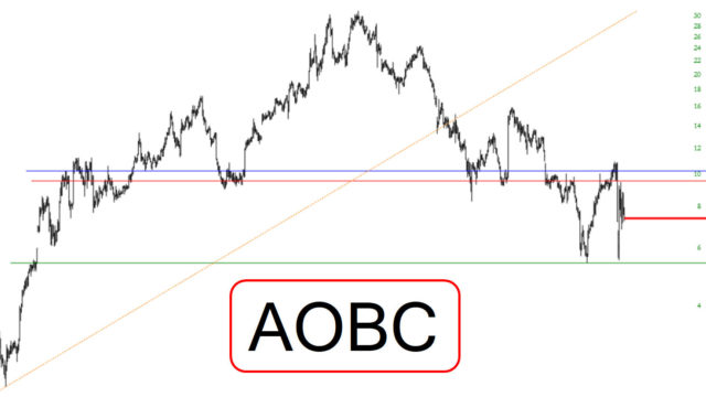 AOBC