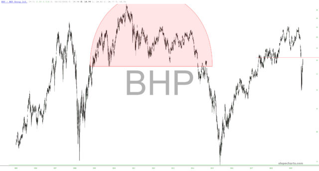 slopechart BHP