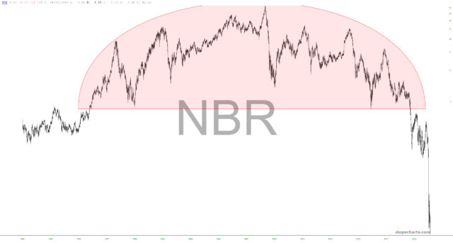 slopechart NBR