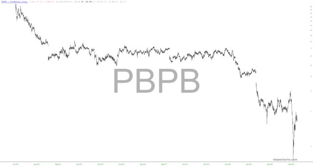 slopechart PBPB