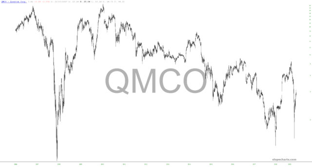 slopechart QMCO