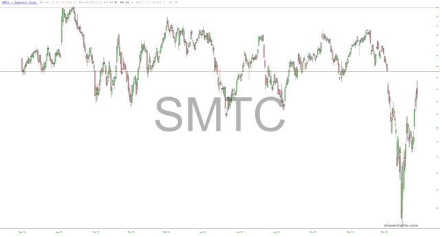 slopechart SMTC