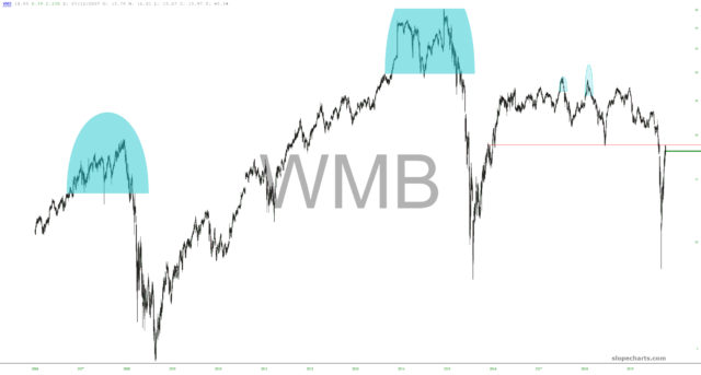 slopechart WMB