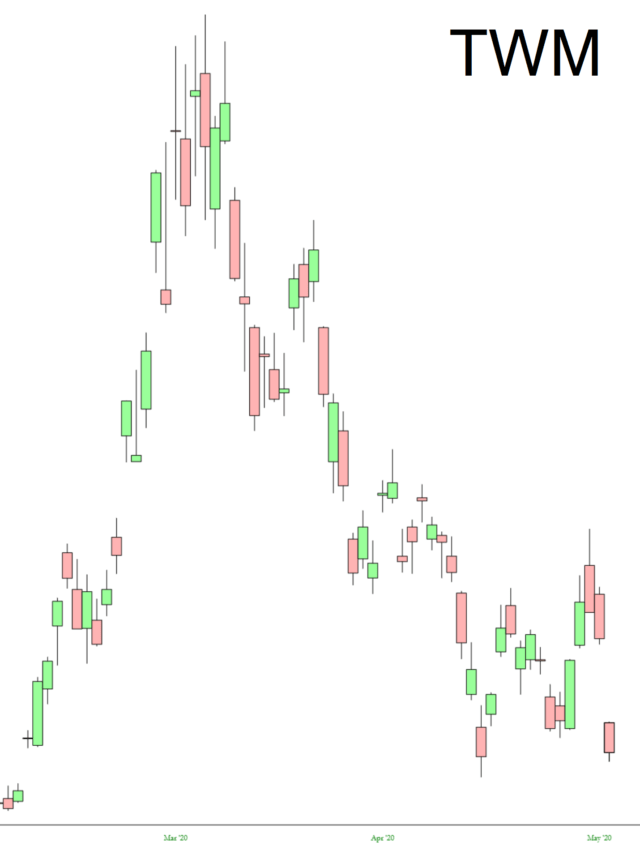 TWM