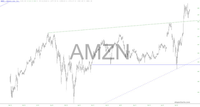 slopechart AMZN