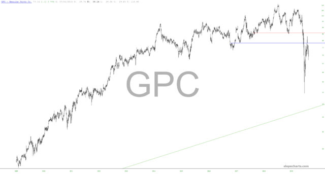 slopechart GPC