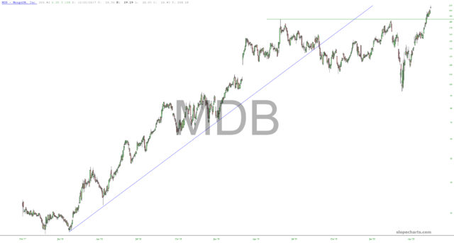 slopechart MDB