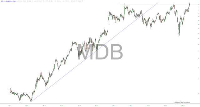 slopechart MDB