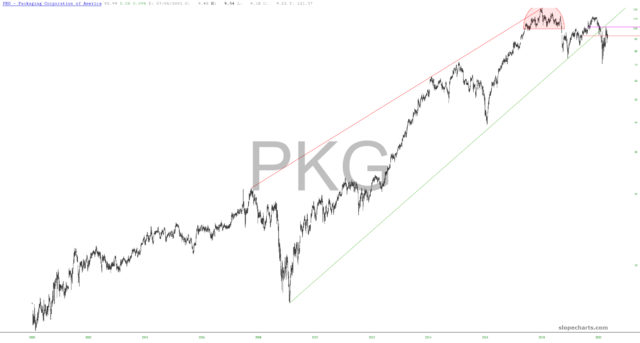 slopechart PKG
