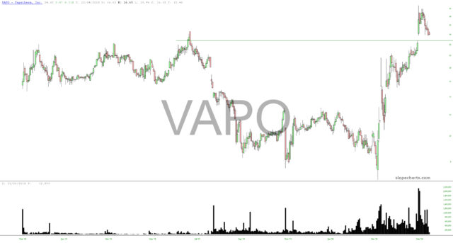 slopechart VAPO
