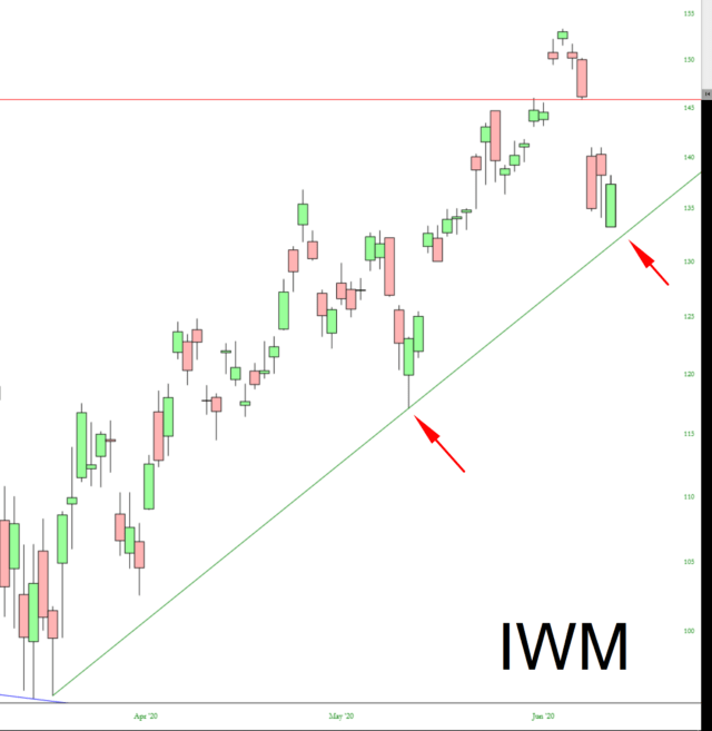 IWM