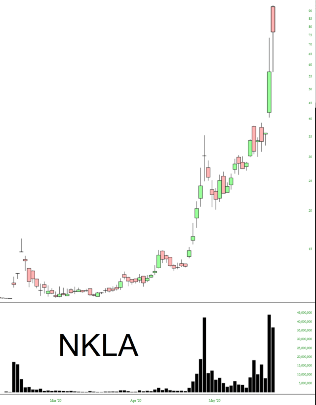 NKLA