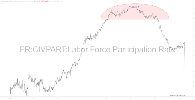 slopechart FR CIVPART