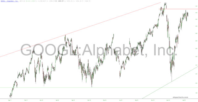 slopechart GOOGL