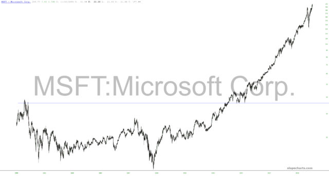 slopechart MSFT