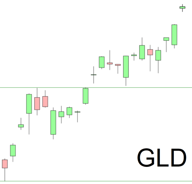 GLD