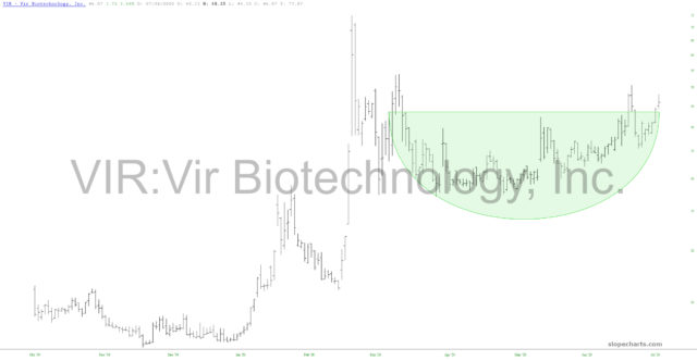 slopechart VIR