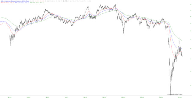 slopechart XLE