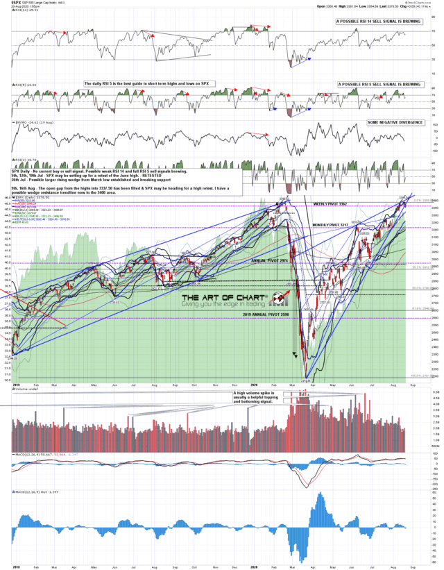 SPX Daily