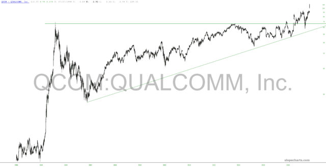 slopechart QCOM