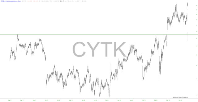 slopechart CYTK