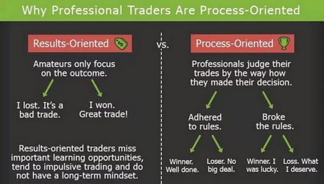 Process Based Trading