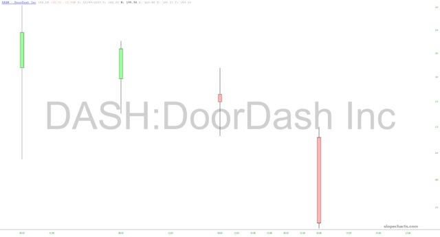 slopechart DASH