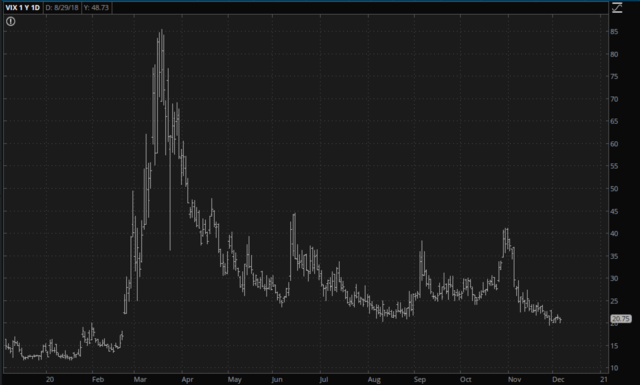 vix