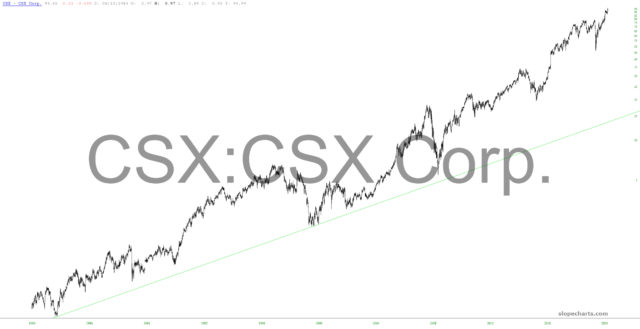 slopechart CSX