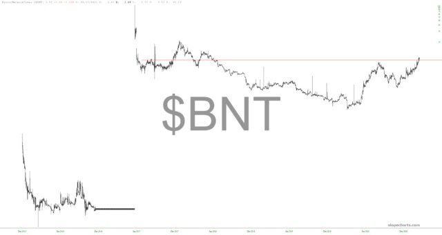 slopechart BNT