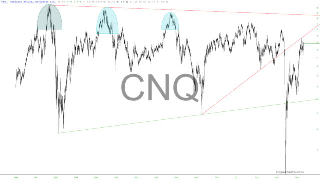 slopechart CNQ