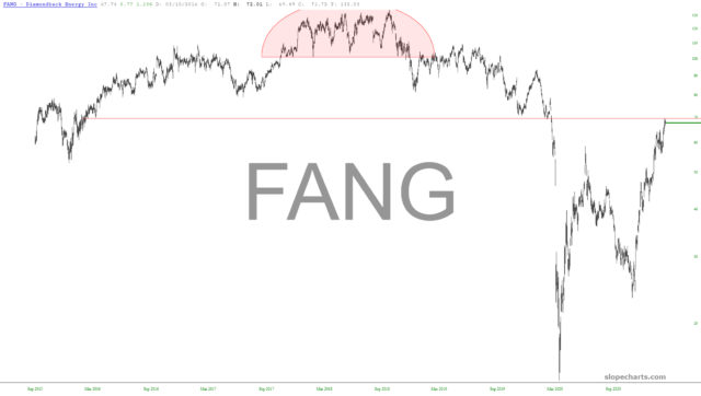 slopechart FANG