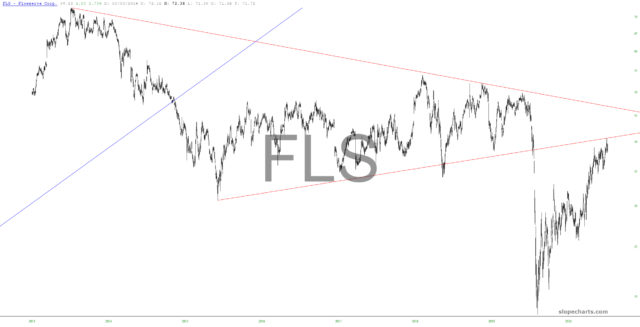 slopechart FLS