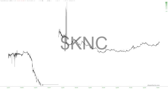 slopechart KNC